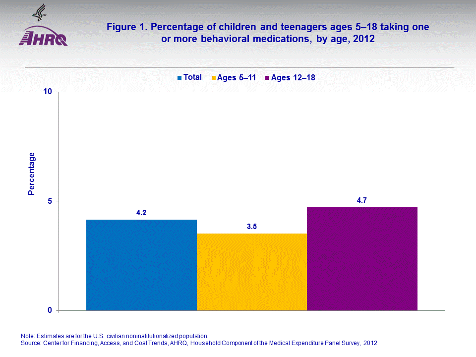 Figure data for accessible table follows the image