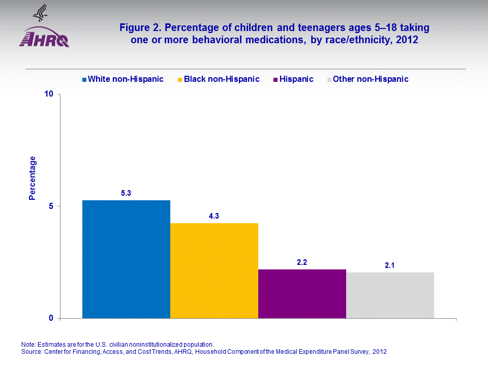 Figure data for accessible table follows the image