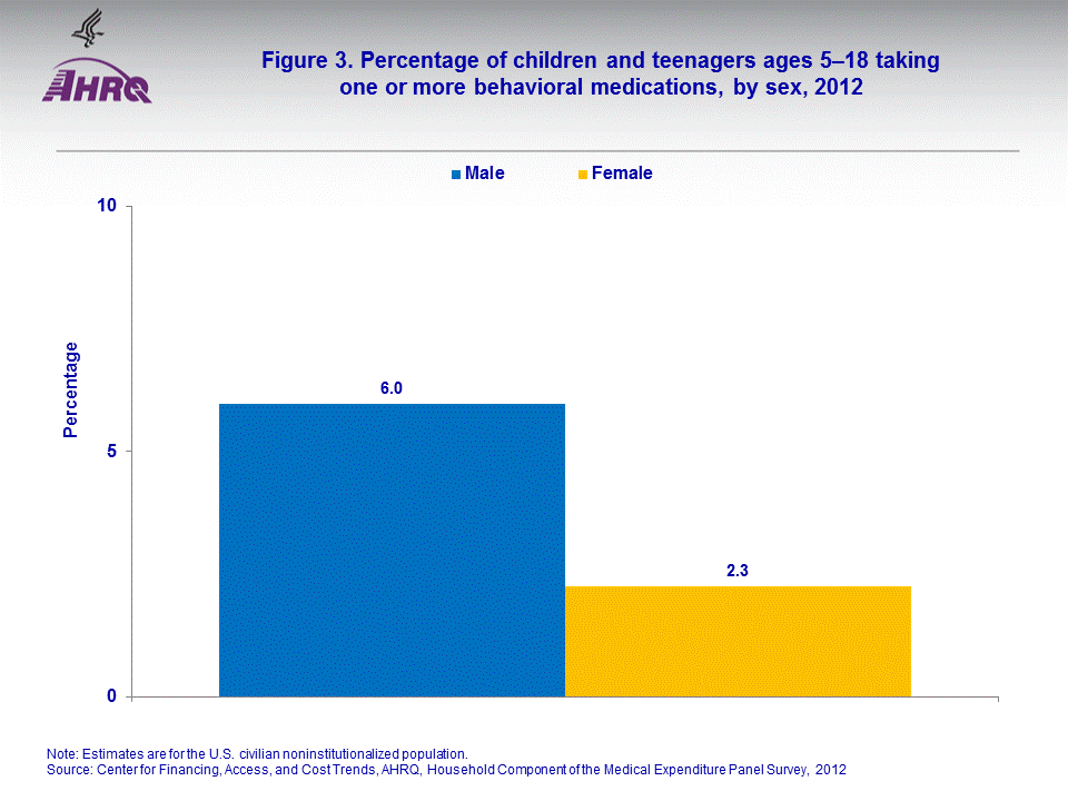 Figure data for accessible table follows the image