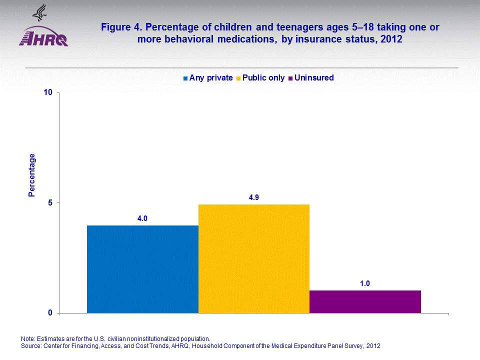 Figure data for accessible table follows the image