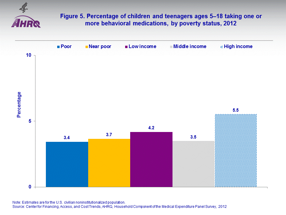 Figure data for accessible table follows the image