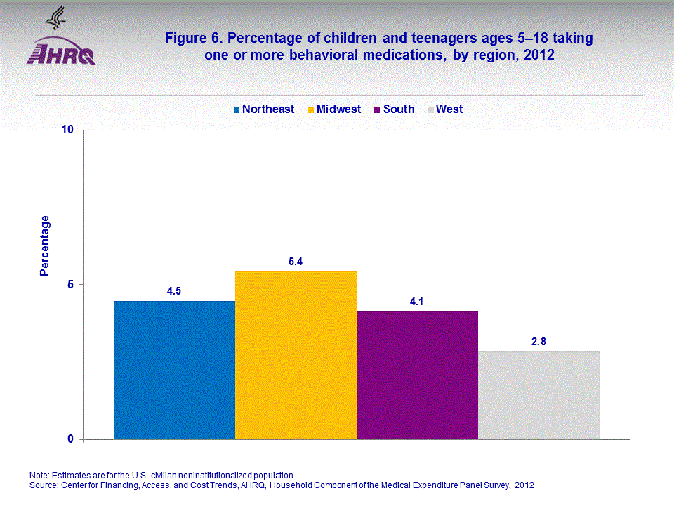 Figure data for accessible table follows the image