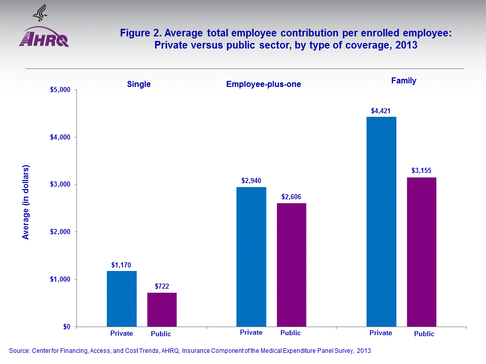 Figure data for accessible table follows the image