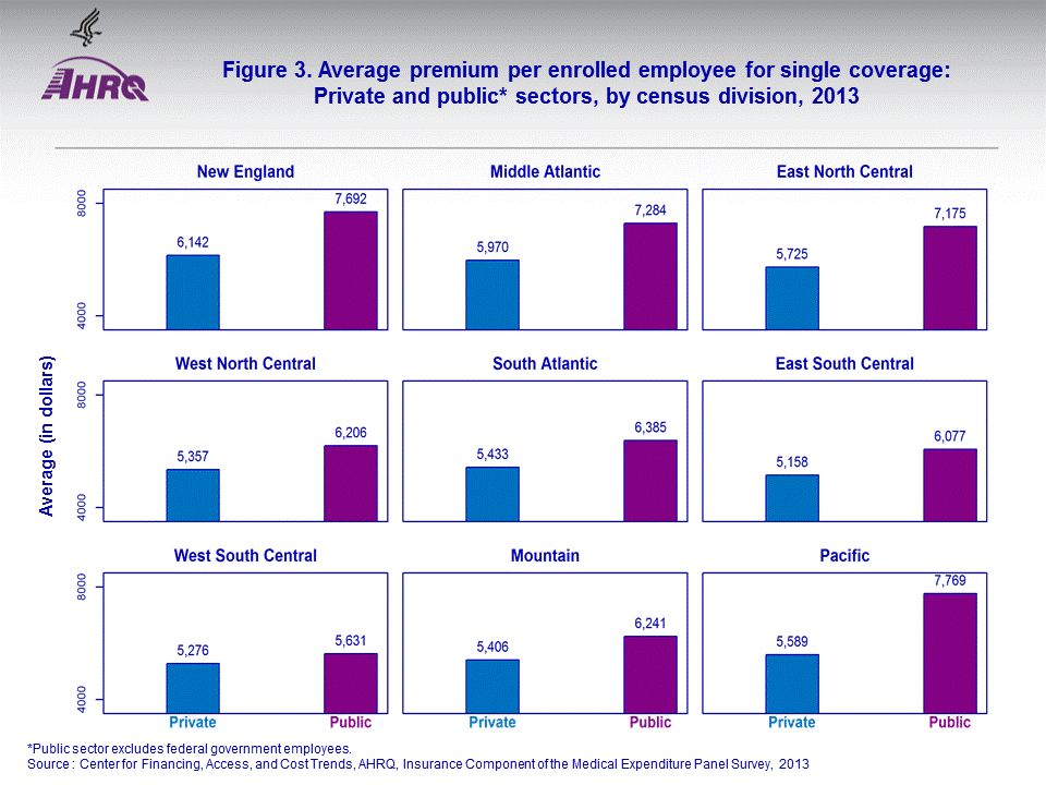 Figure data for accessible table follows the image