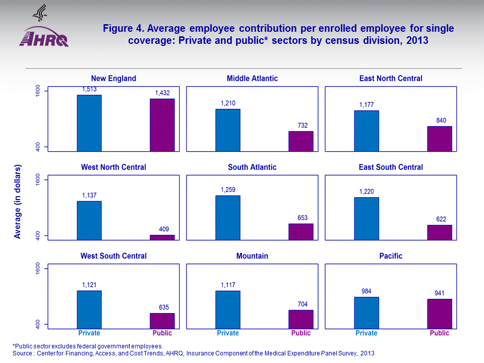 Figure data for accessible table follows the image