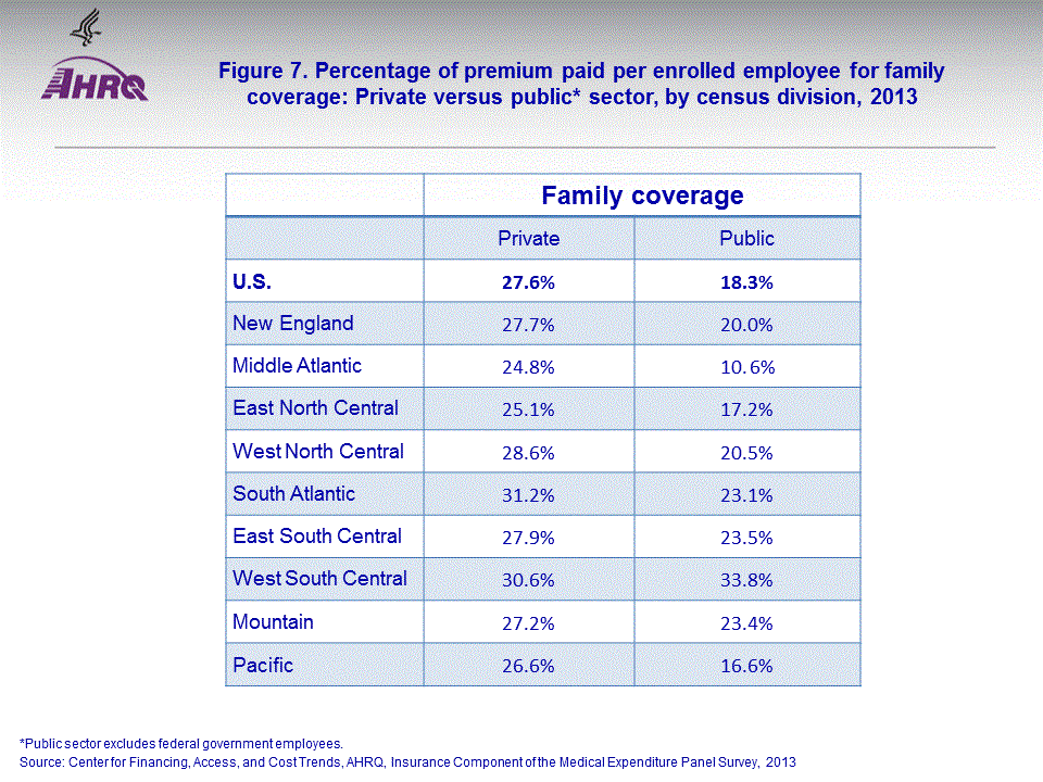 Figure data for accessible table follows the image