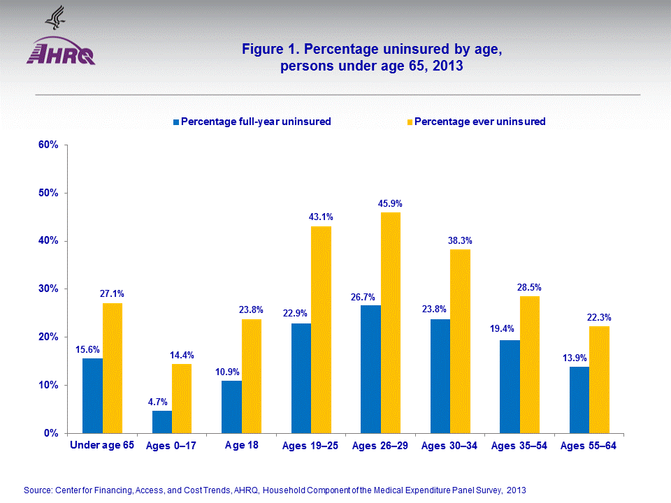 Figure data for accessible table follows the image