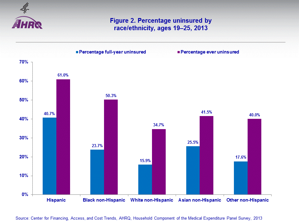 Figure data for accessible table follows the image