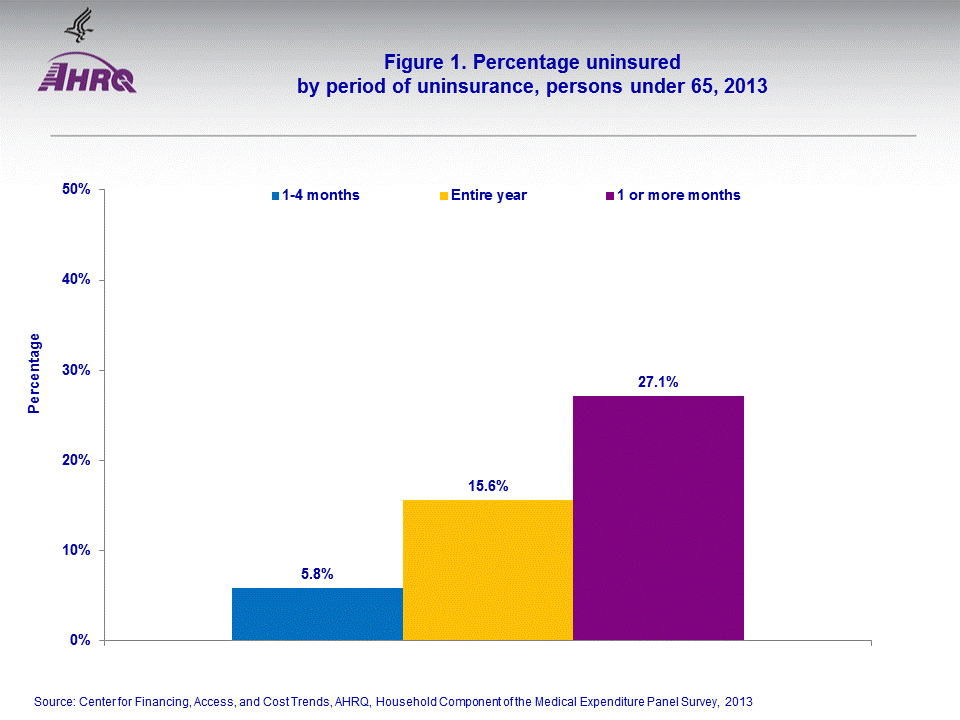 Figure data for accessible table follows the image