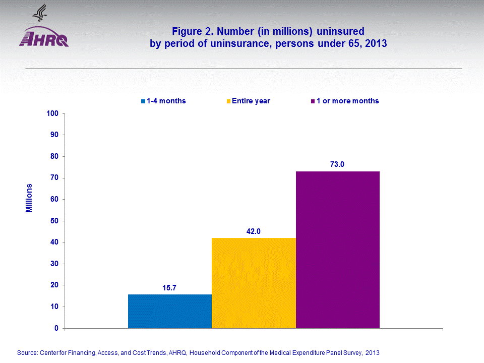 Figure data for accessible table follows the image