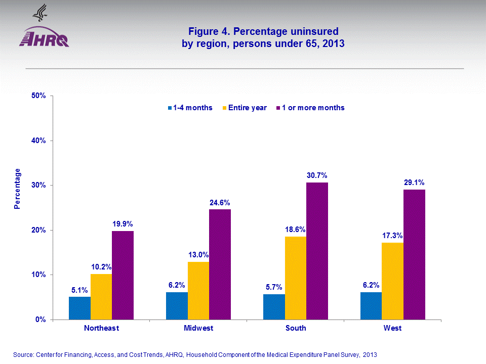 Figure data for accessible table follows the image