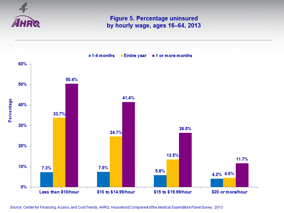 Figure data for accessible table follows the image