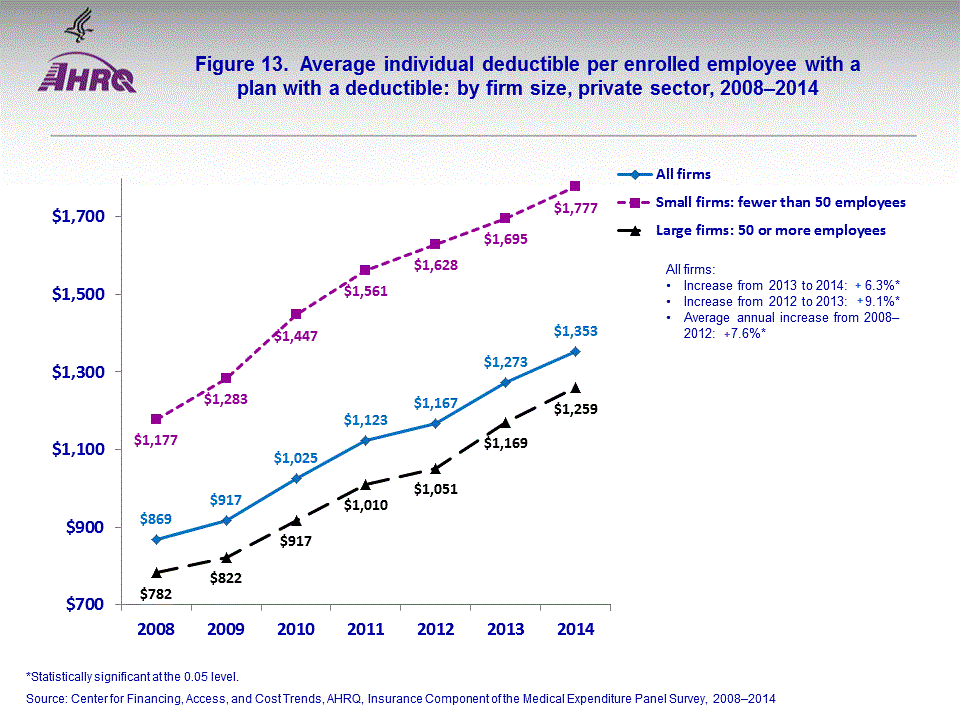 Figure data for accessible table follows the image