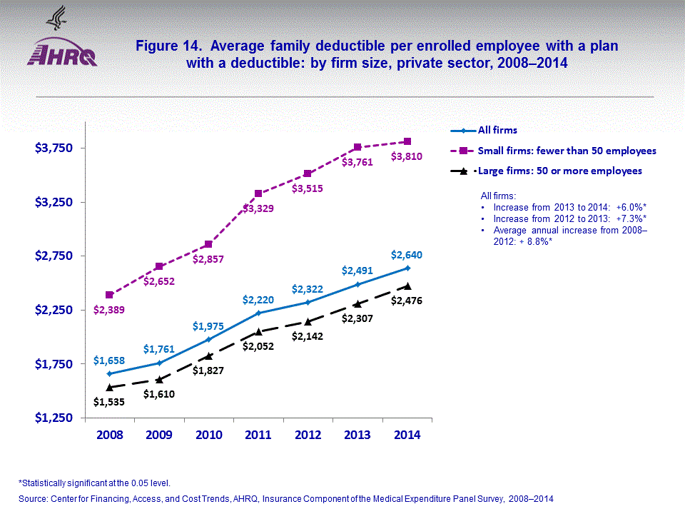 Figure data for accessible table follows the image