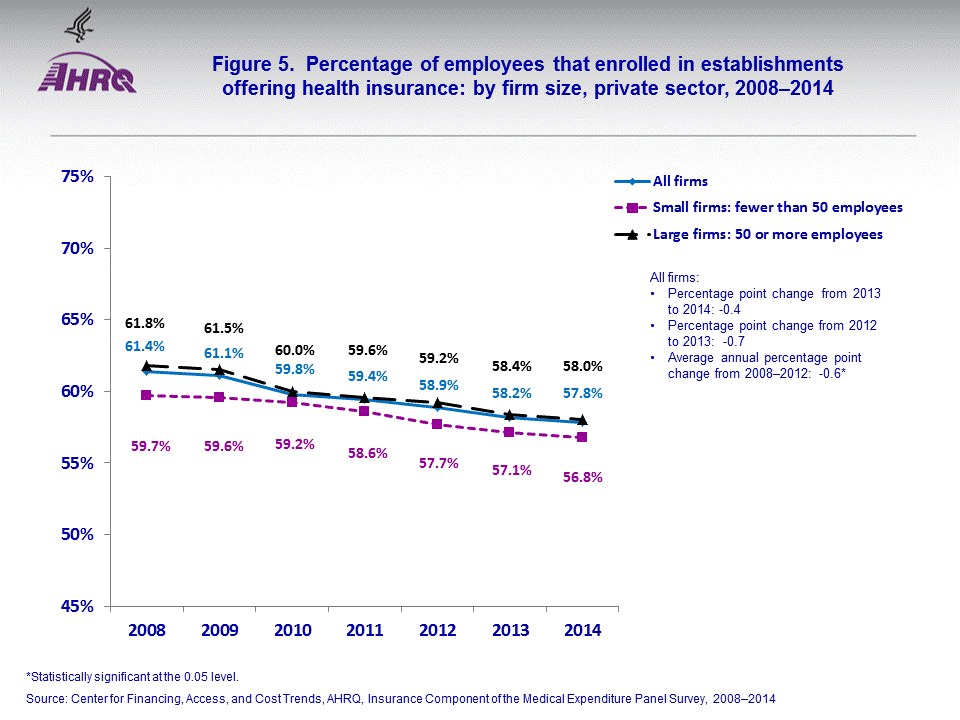 Figure data for accessible table follows the image