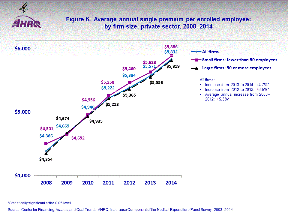 Figure data for accessible table follows the image