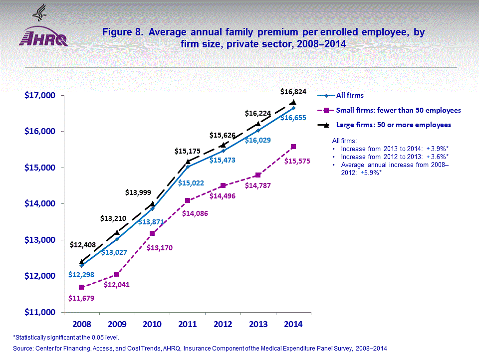 Figure data for accessible table follows the image