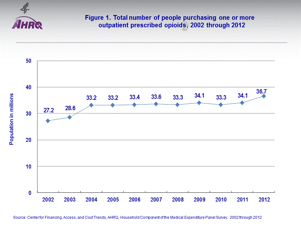 Figure data for accessible table follows the image