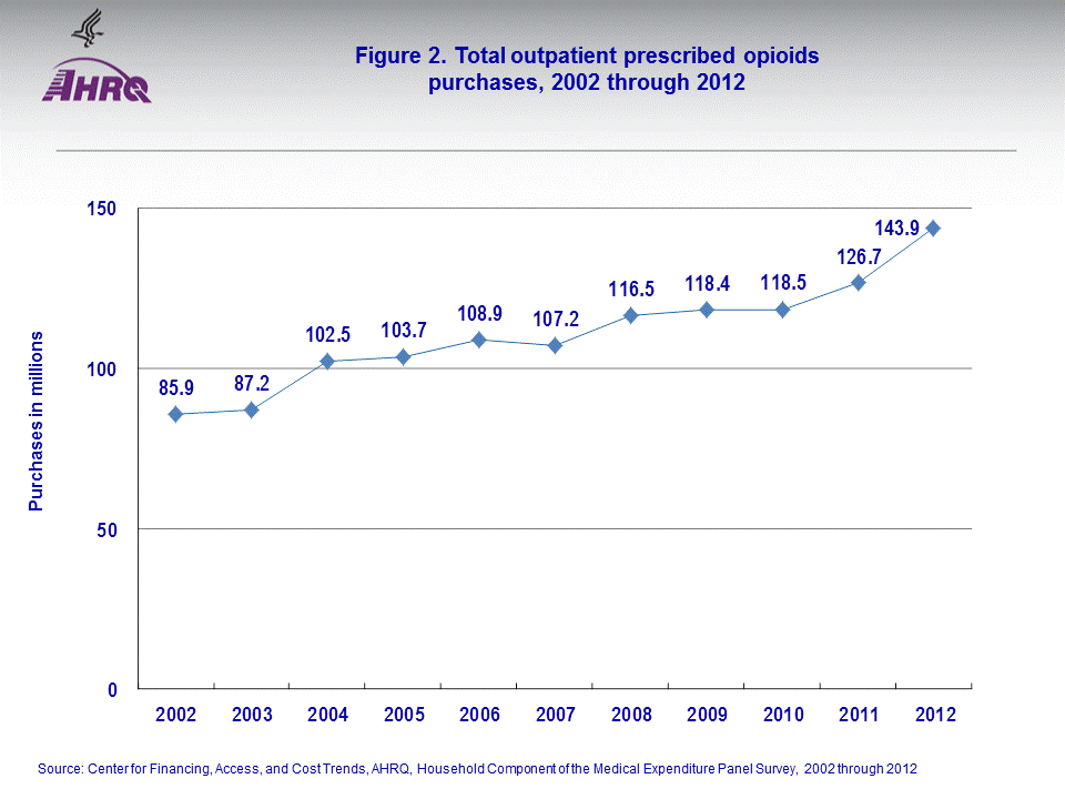 Figure data for accessible table follows the image