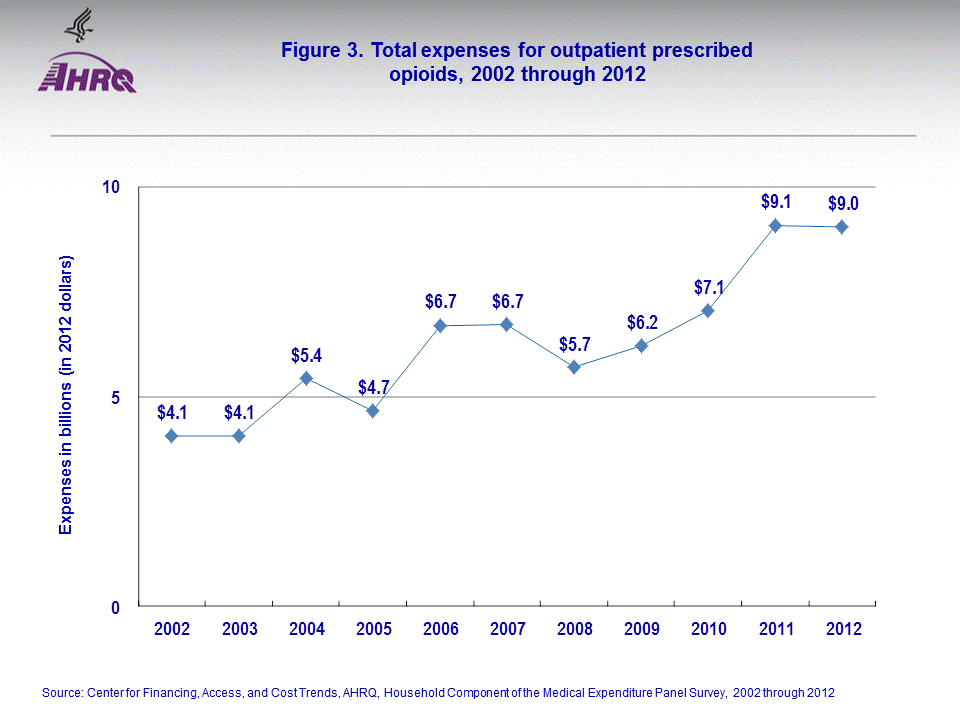 Figure data for accessible table follows the image