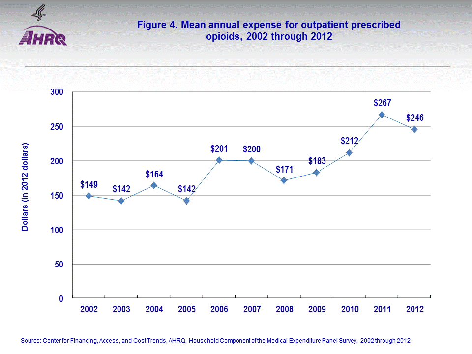 Figure data for accessible table follows the image