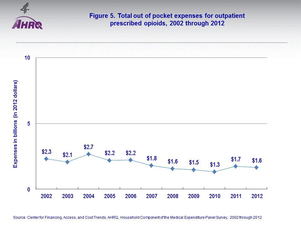 Figure data for accessible table follows the image