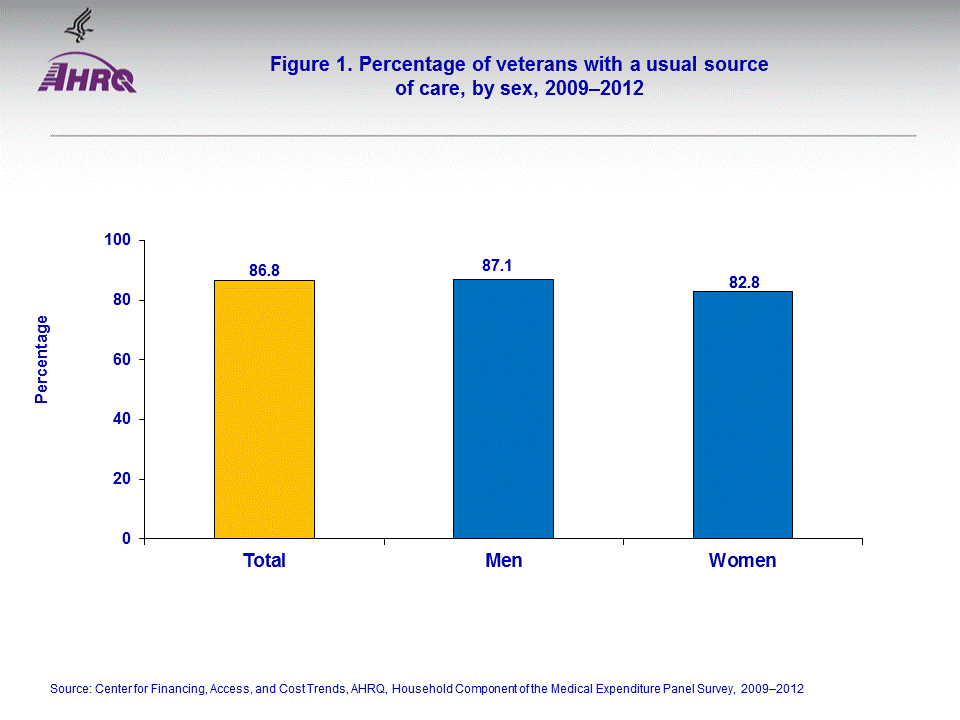 Figure data for accessible table follows the image