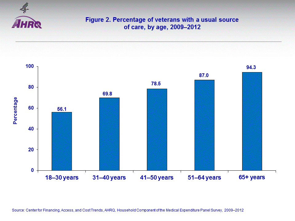 Figure data for accessible table follows the image