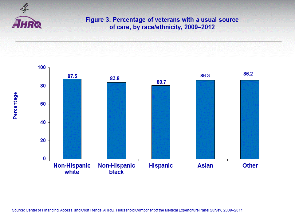 Figure data for accessible table follows the image