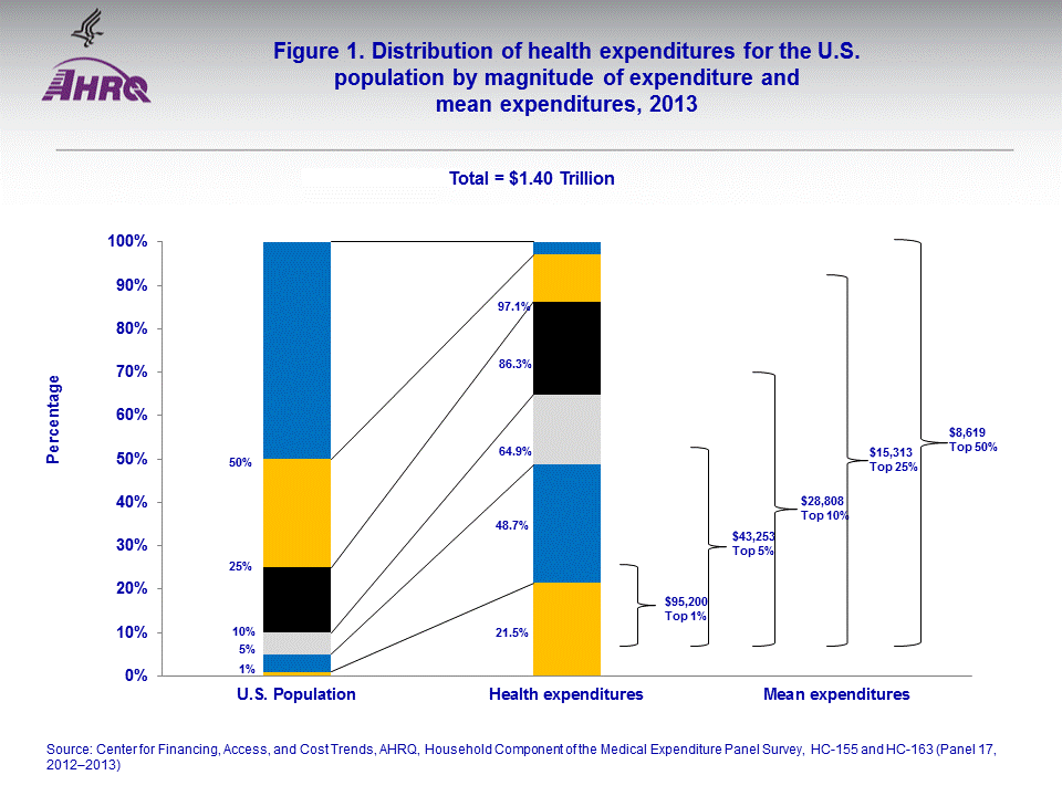 Figure data for accessible table follows the image