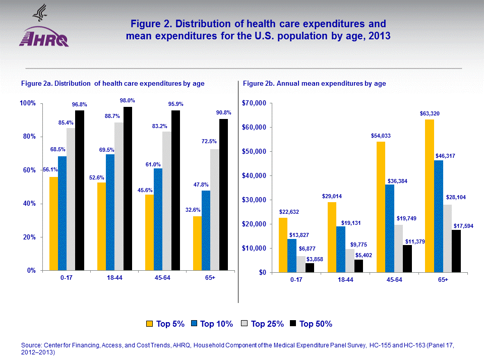 Figure data for accessible table follows the image