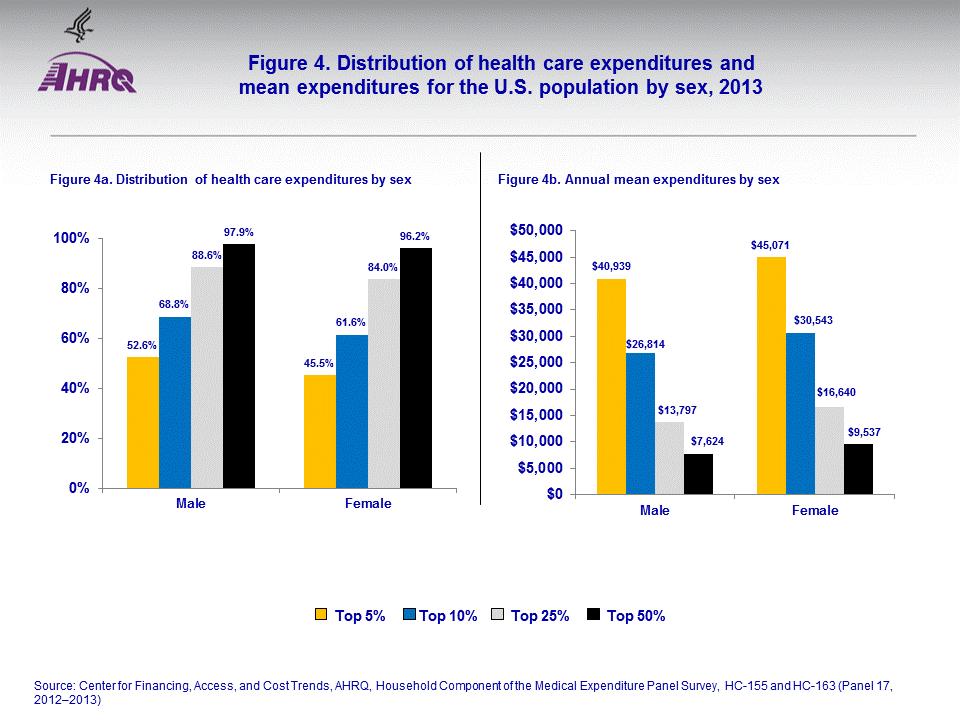 Figure data for accessible table follows the image