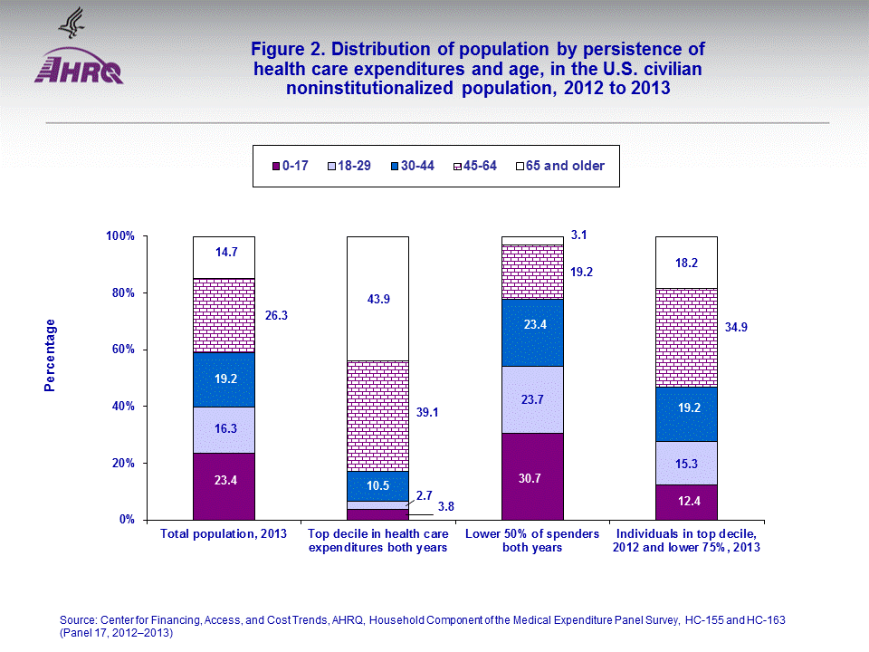 Figure data for accessible table follows the image