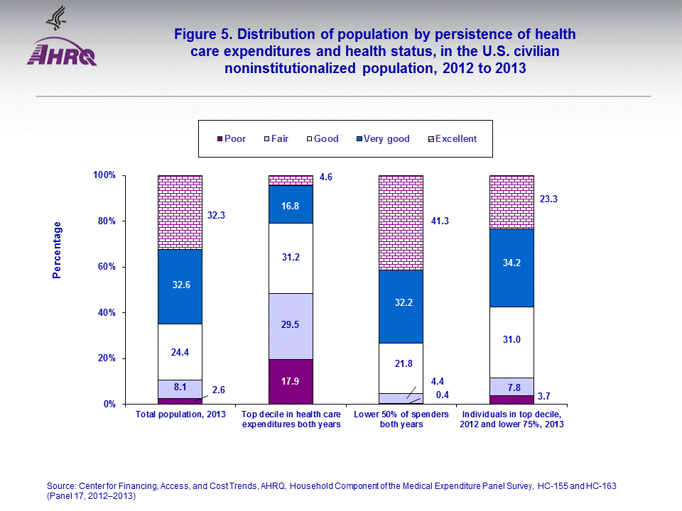 Figure data for accessible table follows the image