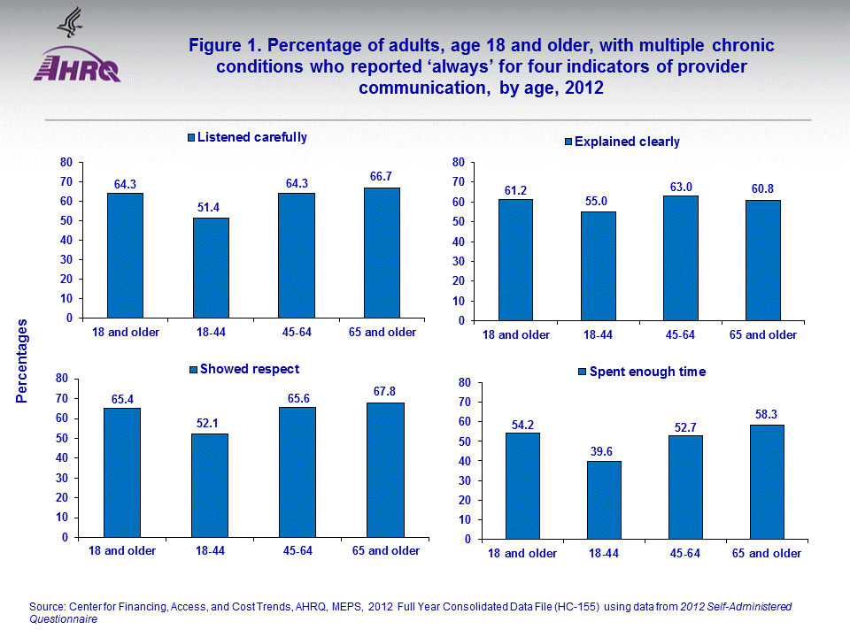 Figure data for accessible table follows the image