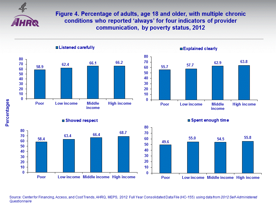 Figure data for accessible table follows the image