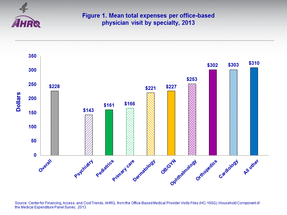 Figure data for accessible table follows the image