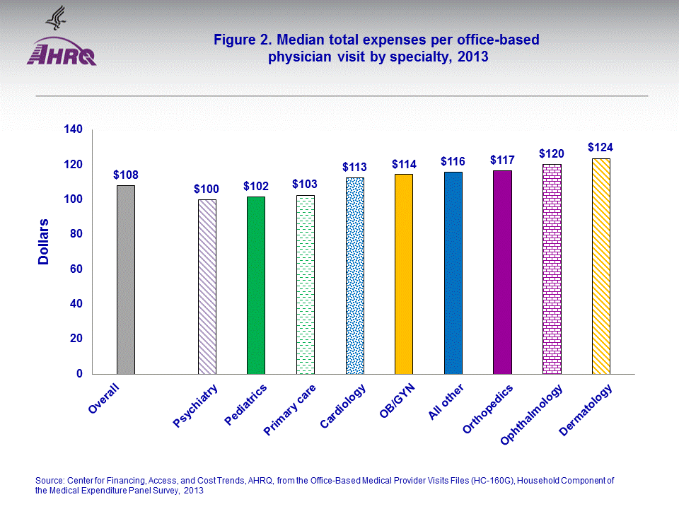 Figure data for accessible table follows the image