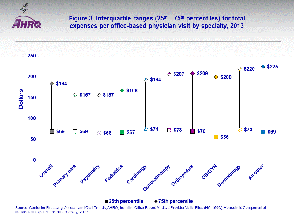 Figure data for accessible table follows the image