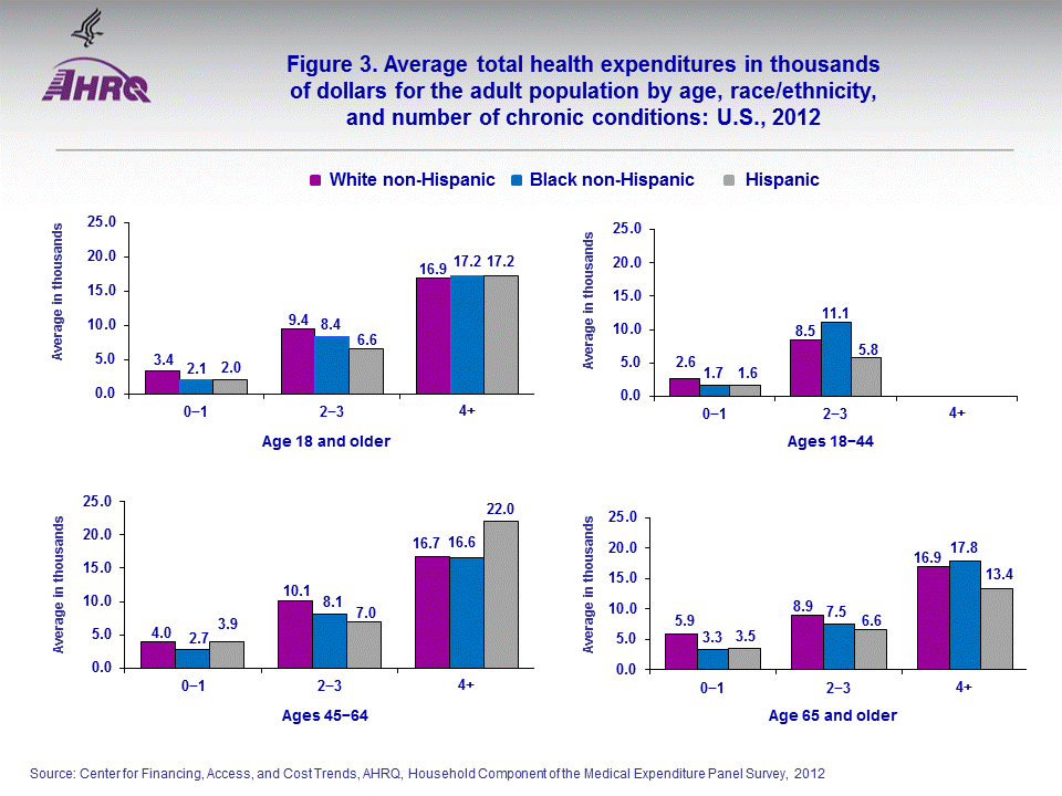 Figure data for accessible table follows the image