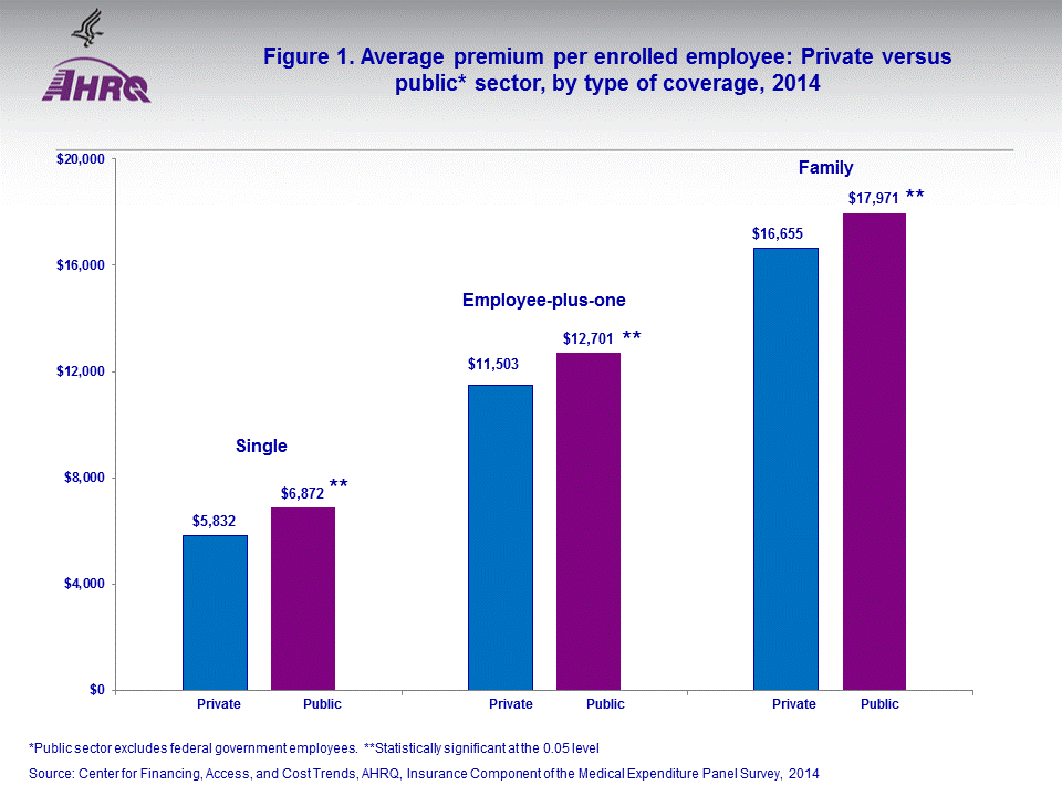 Figure data for accessible table follows the image