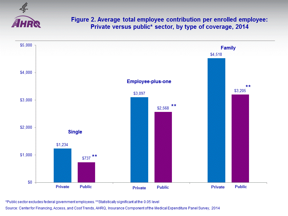 Figure data for accessible table follows the image