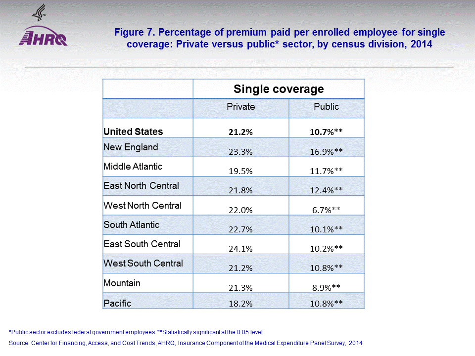 Figure data for accessible table follows the image