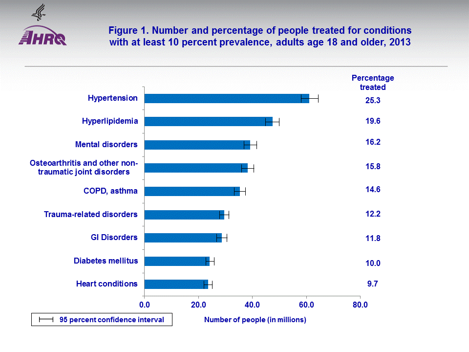 Figure data for accessible table follows the image