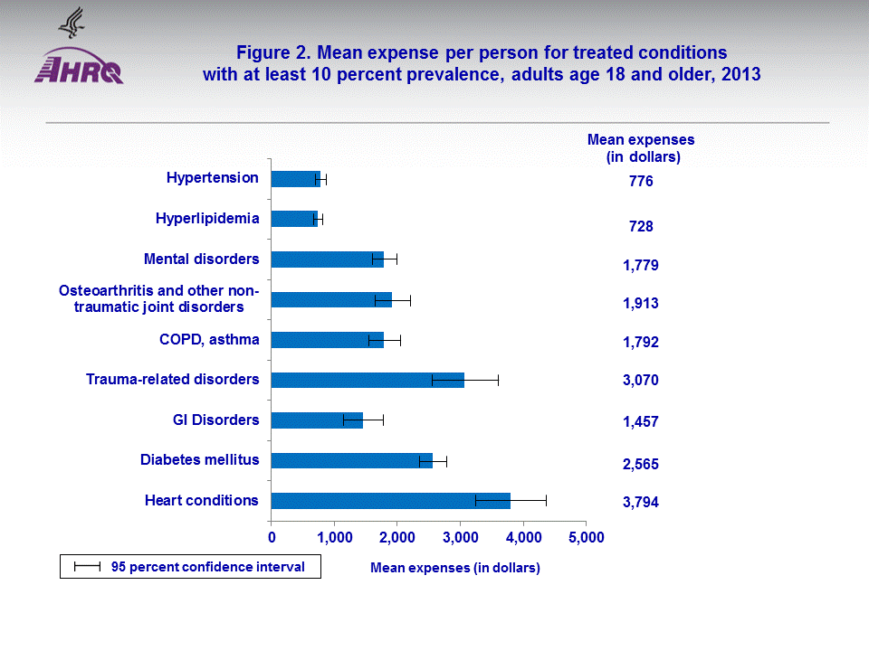 Figure data for accessible table follows the image