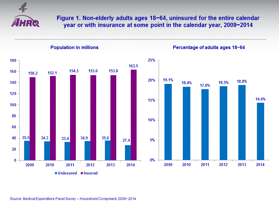 Figure data for accessible table follows the image