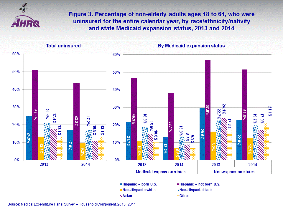 Figure data for accessible table follows the image