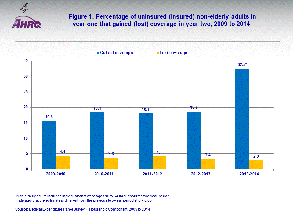 Figure data for accessible table follows the image