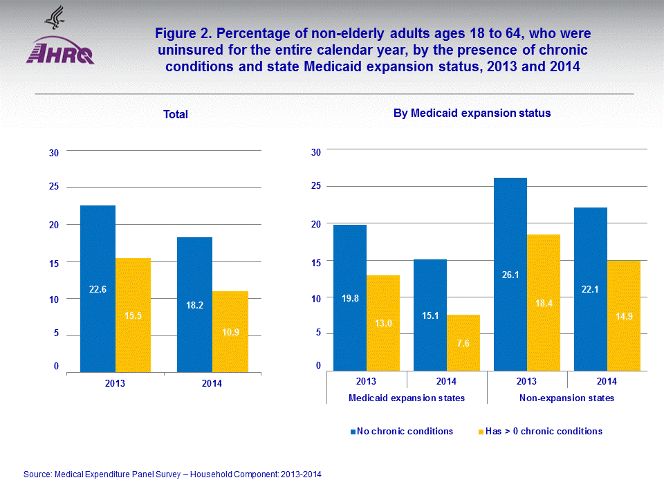 Figure data for accessible table follows the image