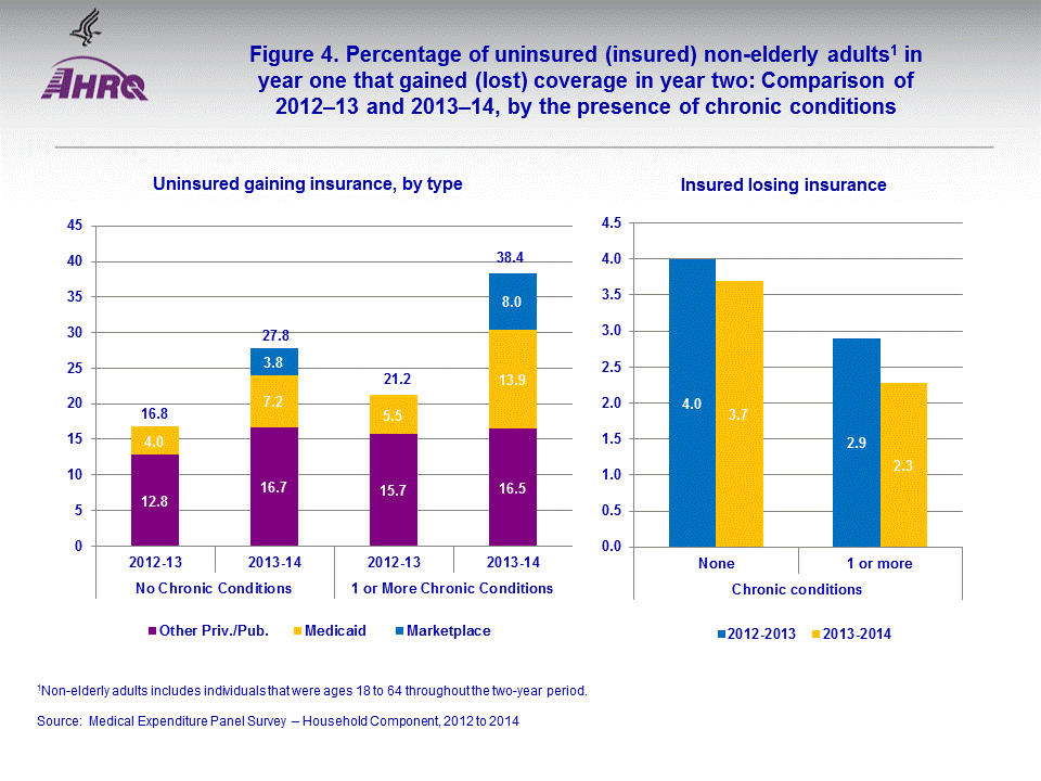 Figure data for accessible table follows the image